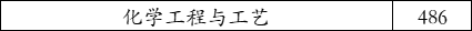 德州学院2021年在河北录取分数线（学思行线上高考志愿填报河北）