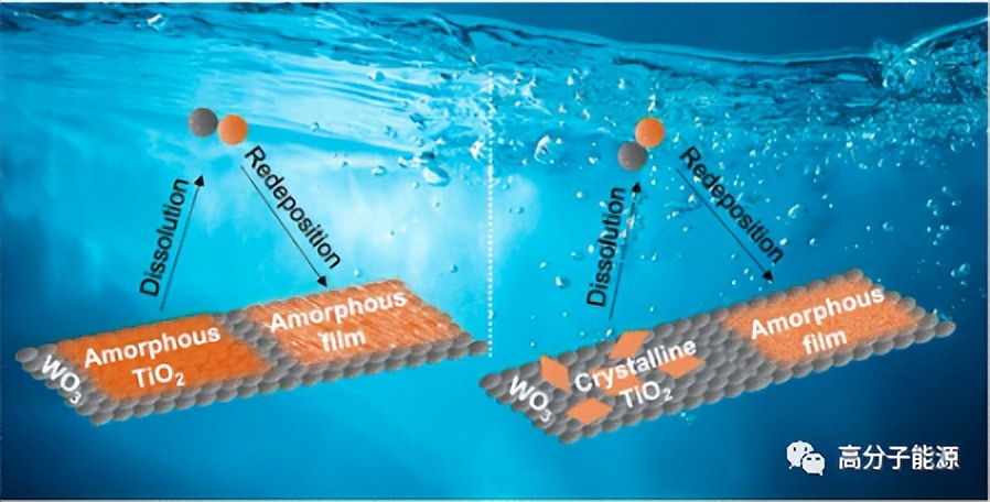 《ACS Energy Lett》操纵界面溶解-沉积动力学重新合成电极表面化学