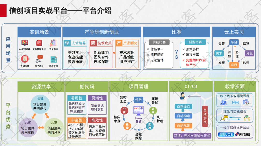 风口上的信创实验室如何建设？