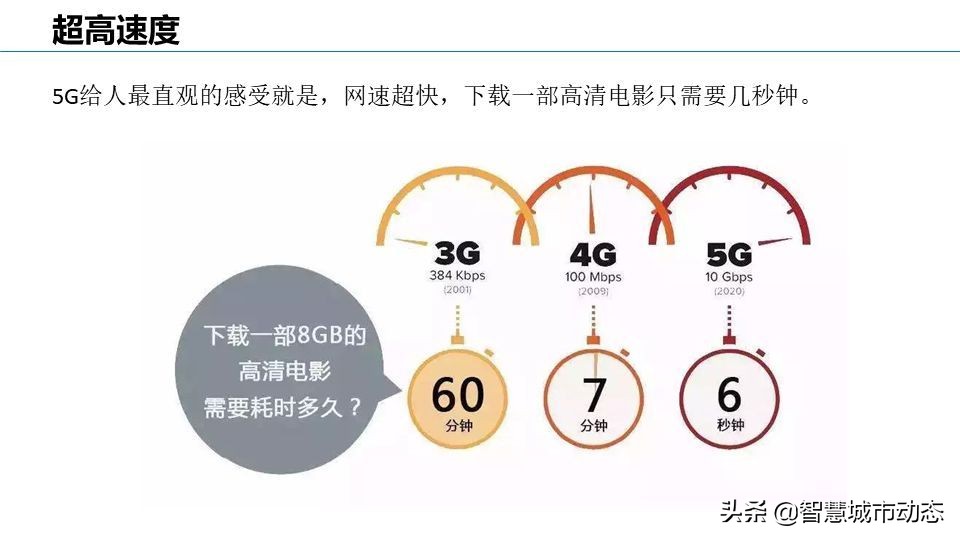 56页智慧园区智能化弱电设计方案-智慧园区整体解决方案