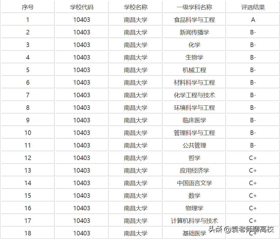 安徽大学与南昌大学，两所中部211高校，哪个实力更胜一筹？