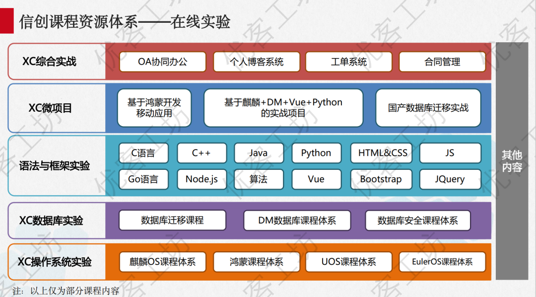 风口上的信创实验室如何建设？