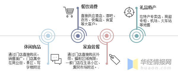 2021年中国卤制品（卤味）行业现状及发展趋势分析「图」