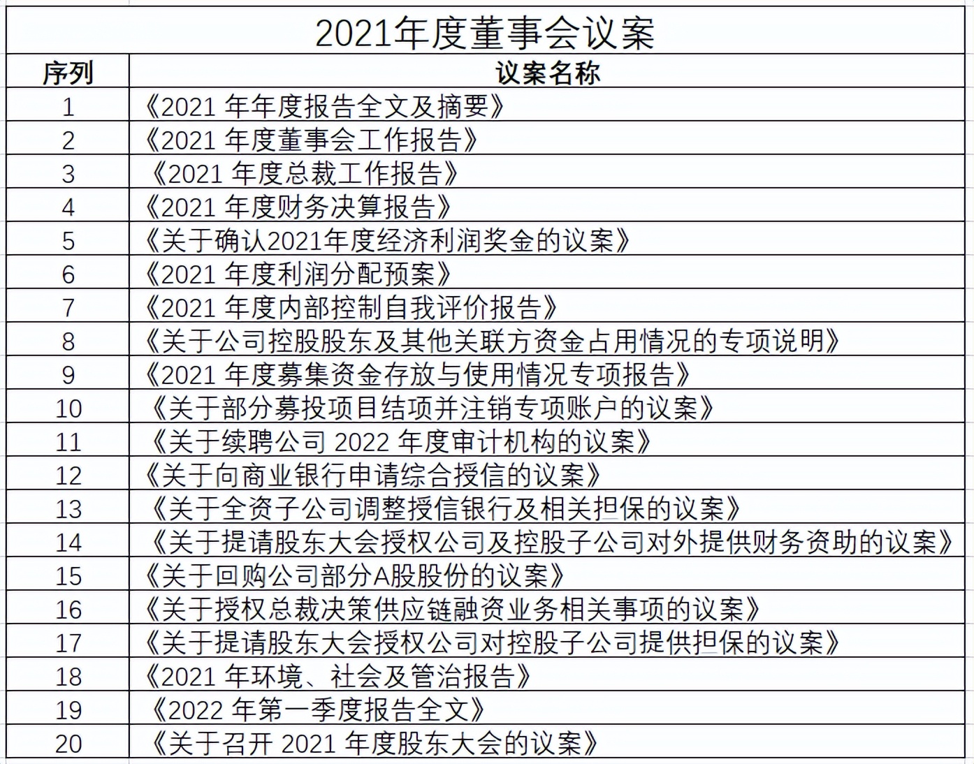 揭秘上市公司一次真實的董事會過程