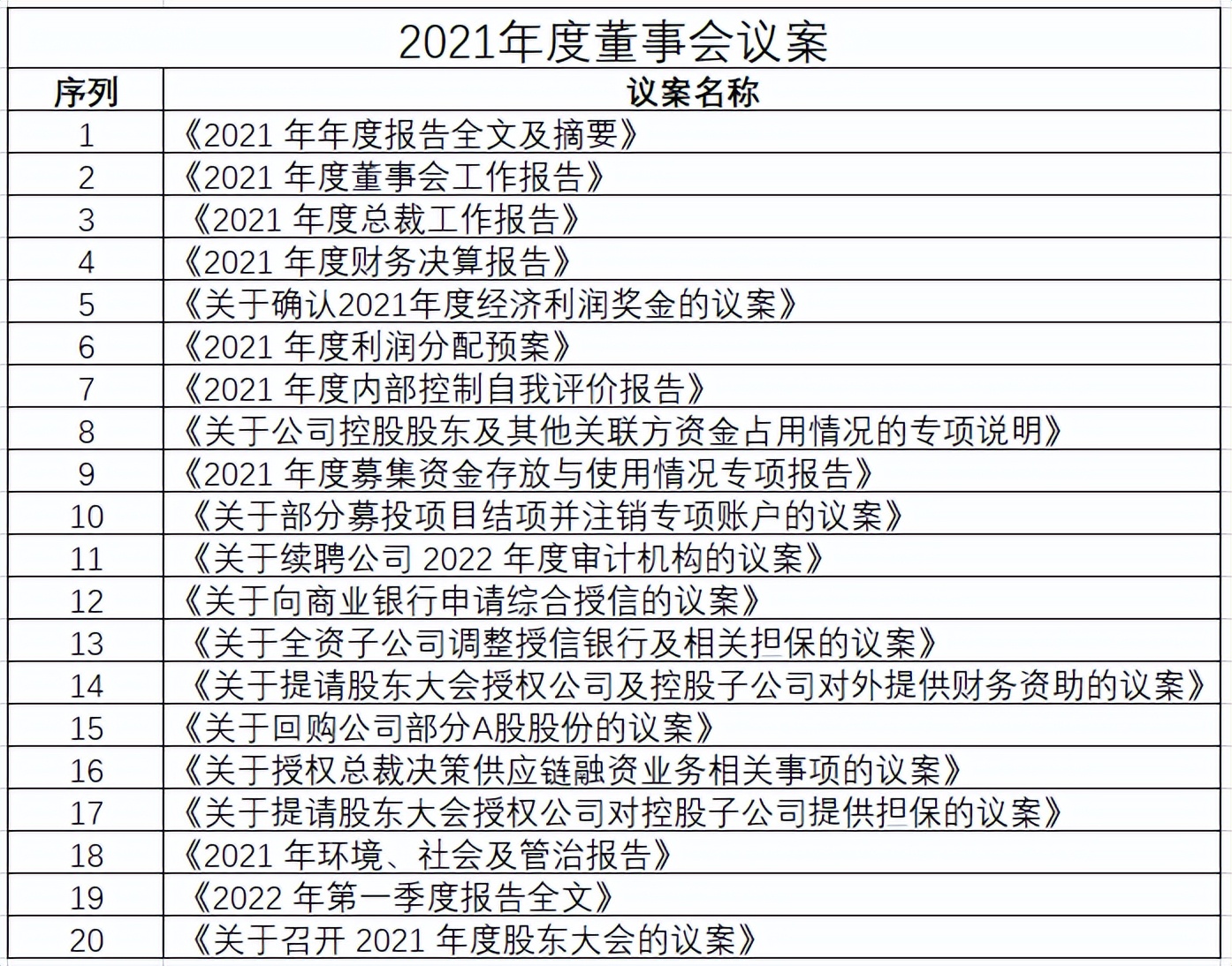 揭秘上市公司一次真实的董事会过程