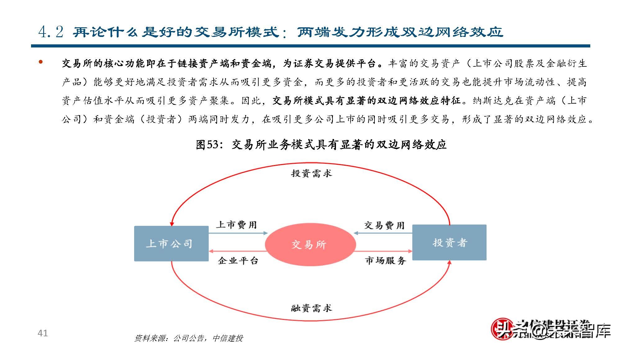 纳斯达克公司研究：世界领先的交易所集团和市场技术提供商