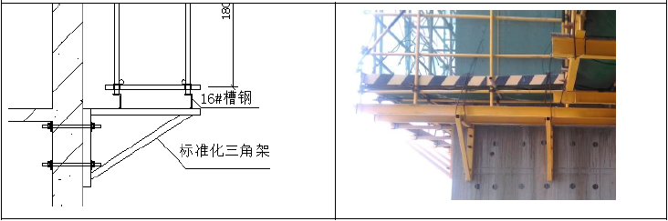 危大工程管控点规范与禁止做法手册