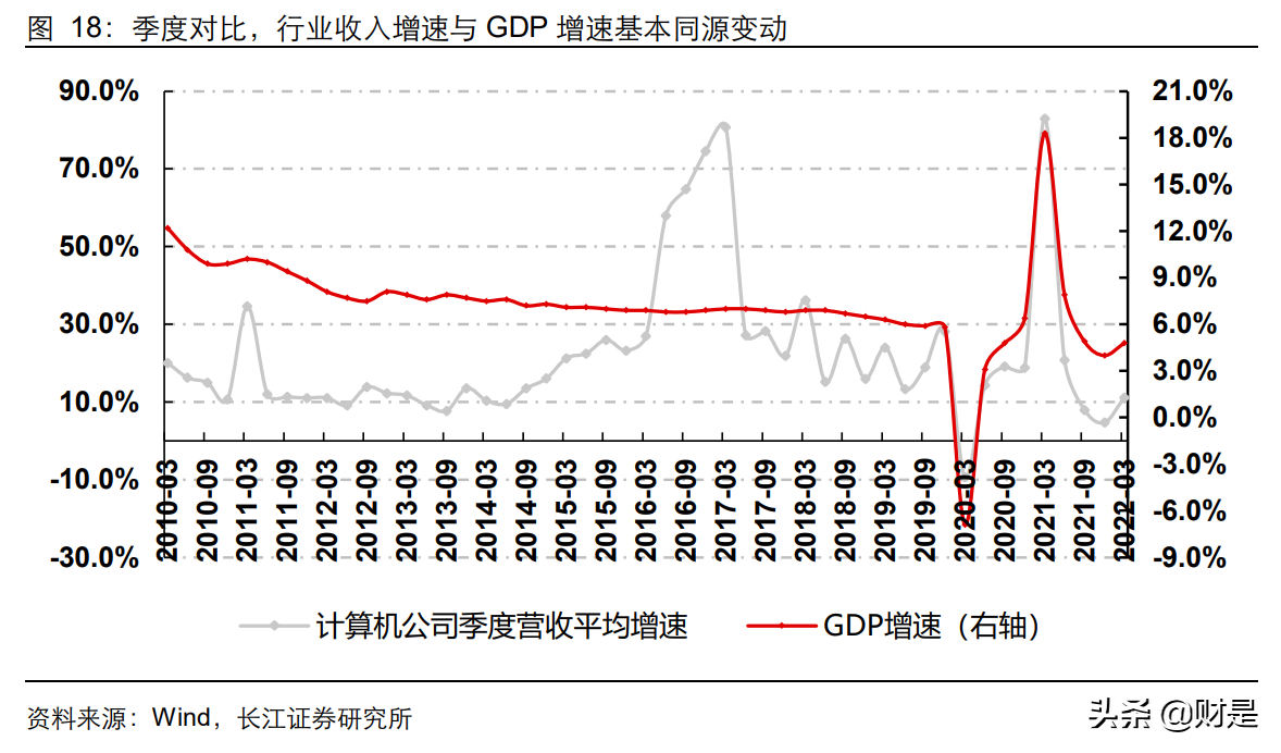 计算机行业中期投资策略：至暗时刻悄然过，拨开浓雾见光明