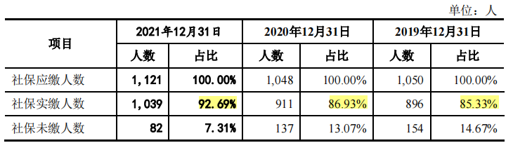 恒勃股份应收账款和存货双高，现金流转负，坏账计提近三千万