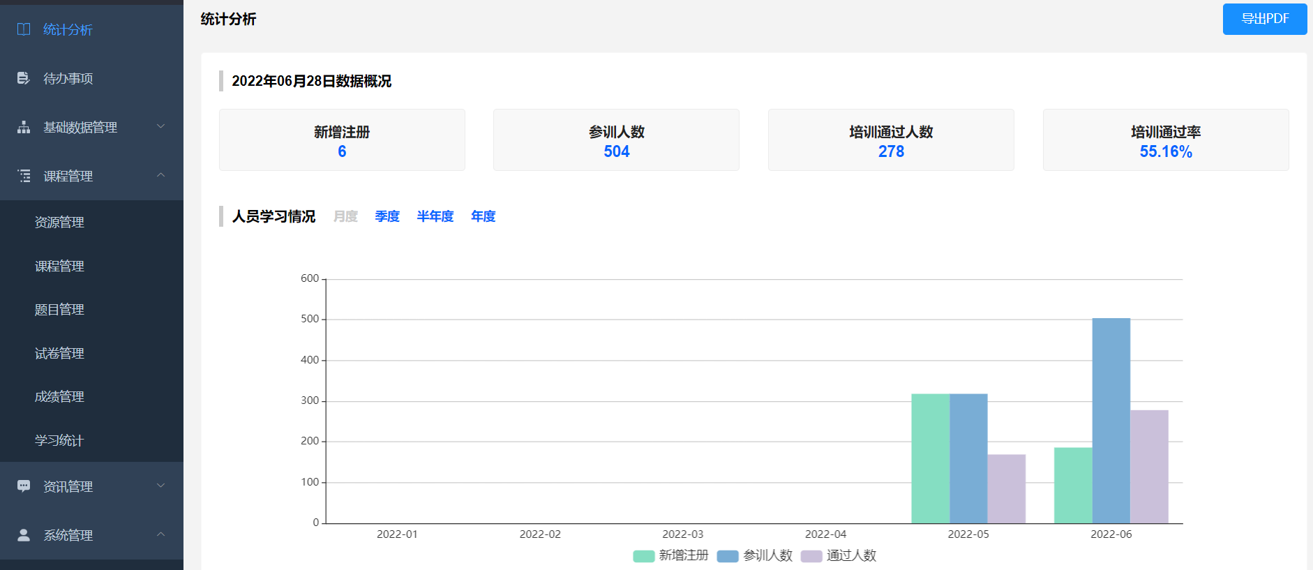 学习平台方案发布！在线培训赋能企业提升员工技能