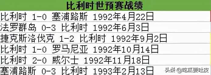 94世界杯预选赛(1994年世界杯欧洲区预选赛D组，捷克斯洛伐克队绝唱，吉格斯首秀)