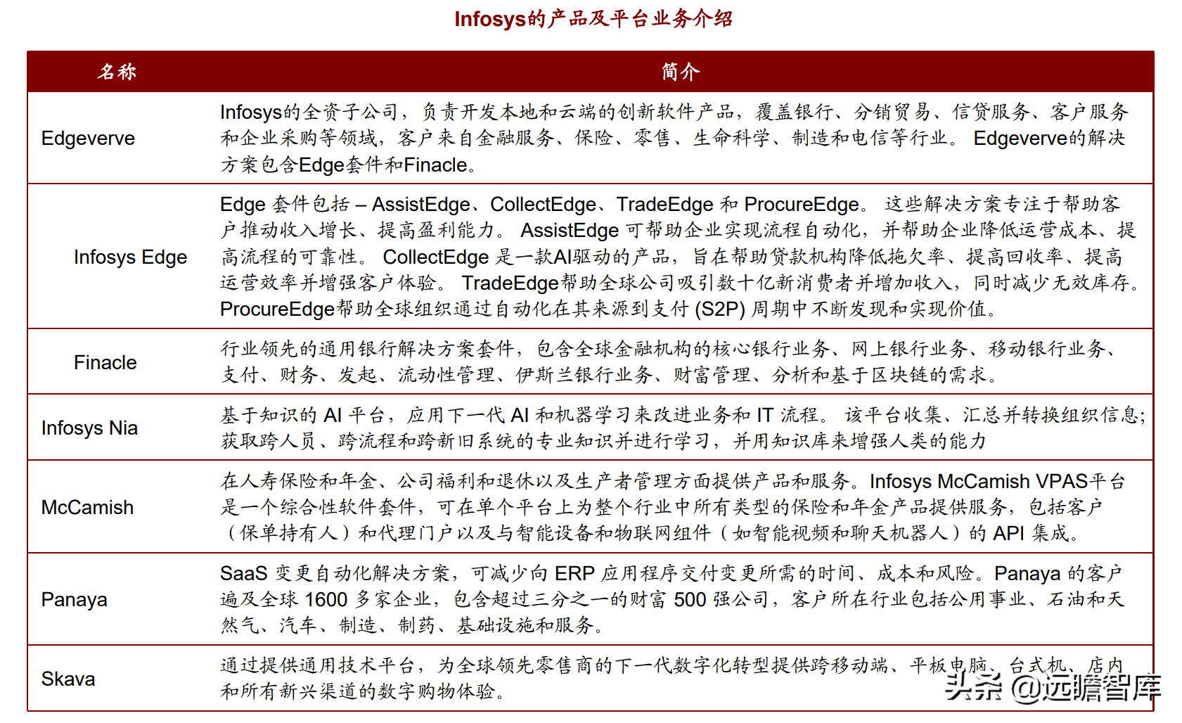 重点发力金融行业，博彦科技：稳健长跑能手，蓄力提速Fintech