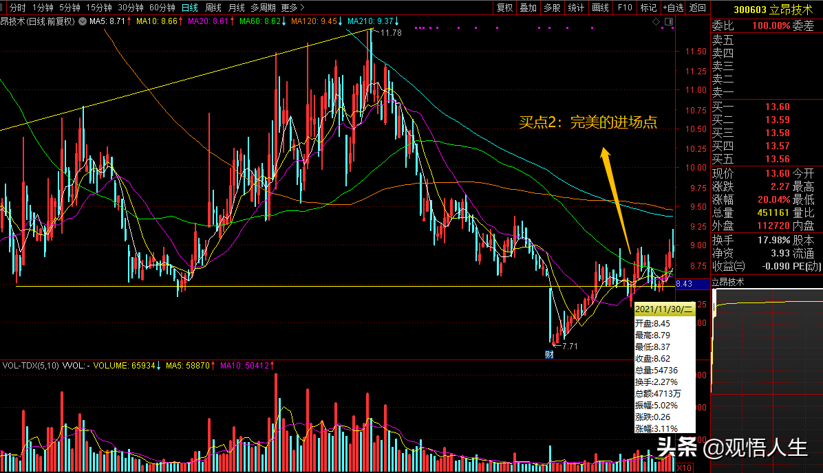 这只涨停的股票应该怎么买？学会这几个买点信号，你就明白了