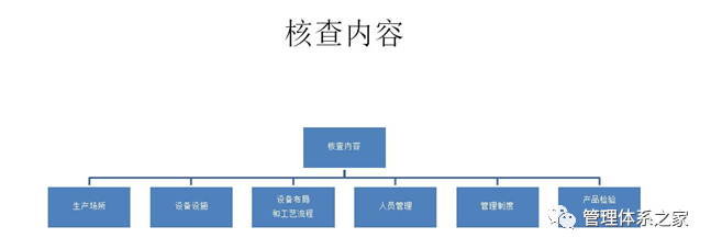 如何申请食品添加剂生产许可证