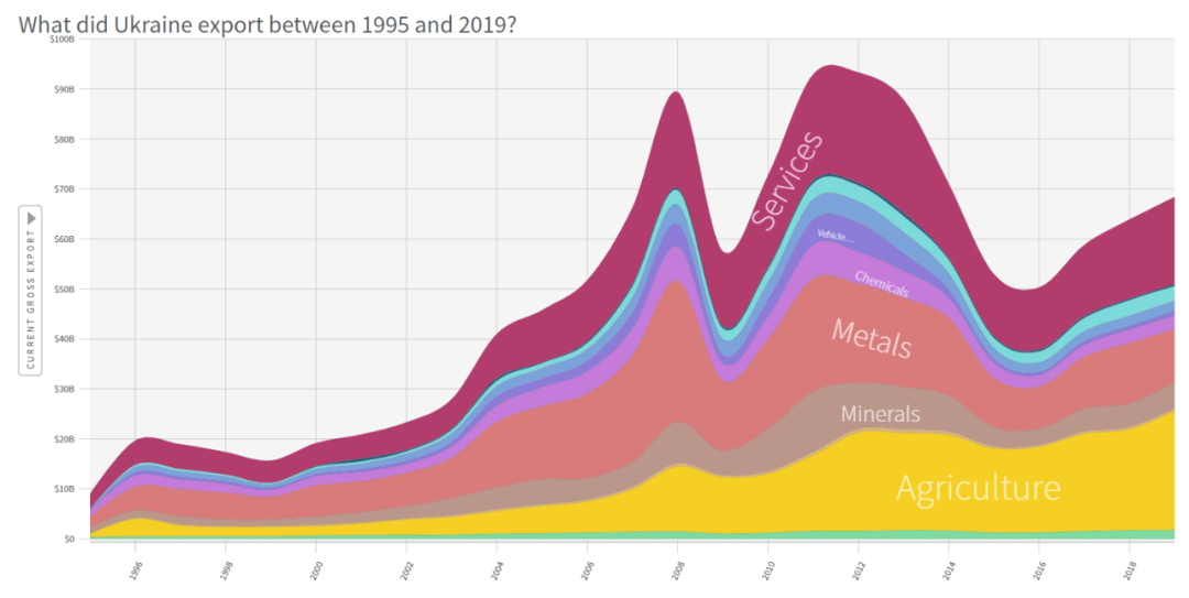 三张图看中乌经济关系的变迁