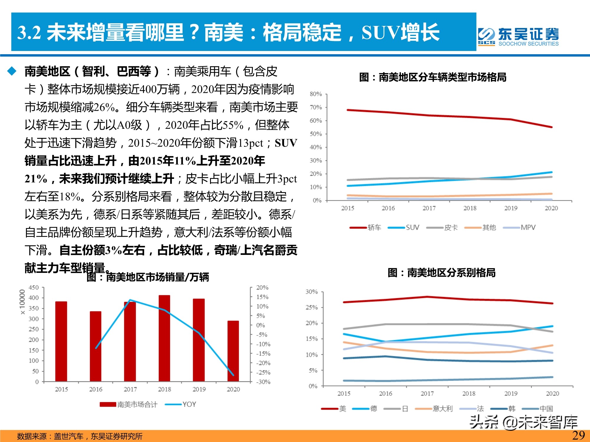 汽车行业专题研究报告：是时候寻觅世界级自主品牌车企