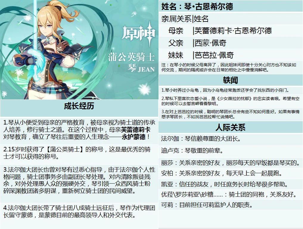 原神:这15个角色的全名,都知道的人很少!