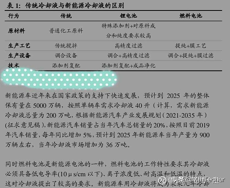 香梨股份：价值重估的新能源乘用车热管理细分耗材和碳中和新人