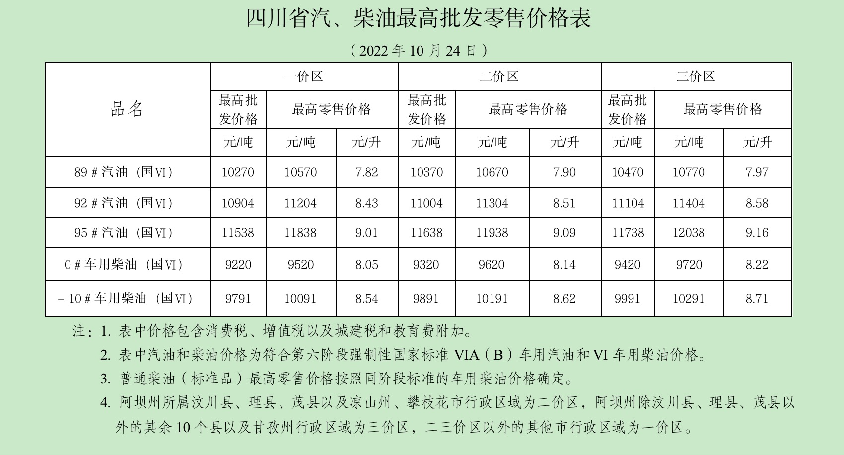 定了！今日24时上调，成都地区汽柴油价格这样变