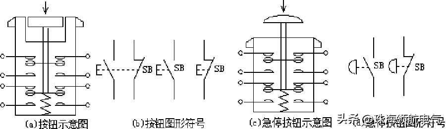 今天来了解一些低压电器的知识