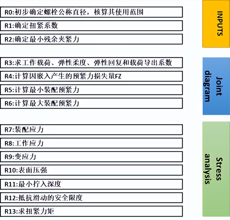 二次开发 | 基于VDI2230的螺栓校核工具