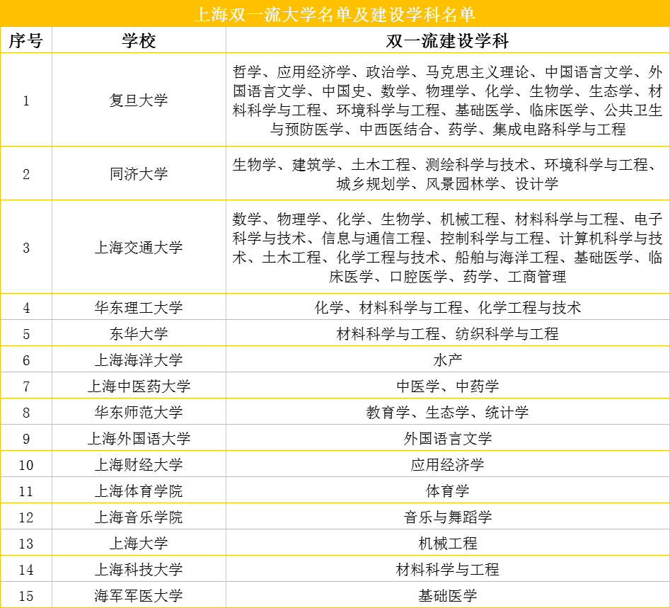 想去哪個城市上大學？你說瞭算