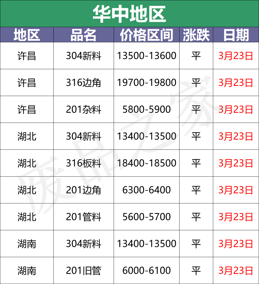 最新3月23日不锈钢基地报价参考价格汇总（附不锈钢价格表）