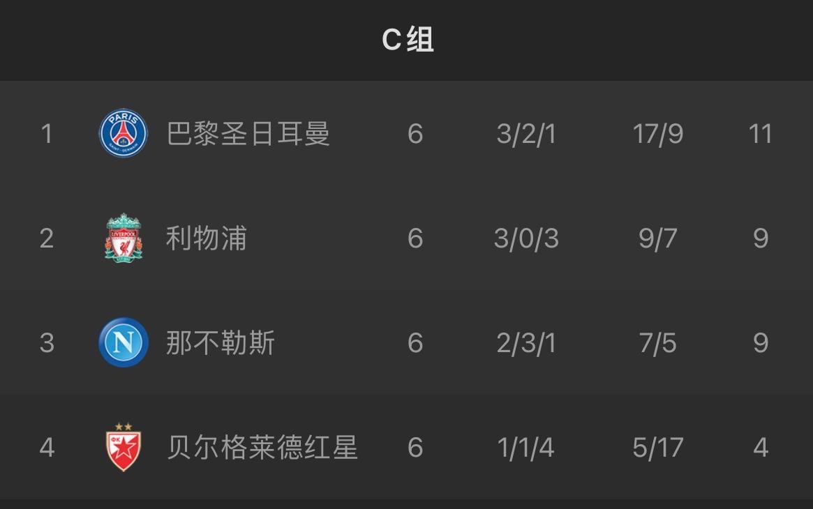 2019欧冠赛程时间表（回顾巴黎近5个赛季欧冠成绩，曾进决赛，4次倒在16强）