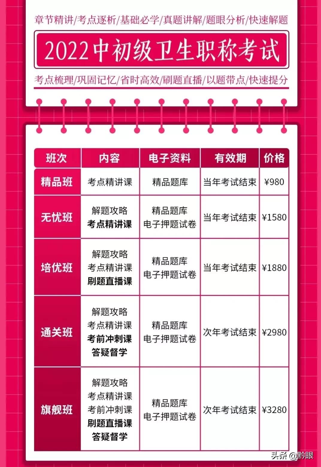 贵州省2021卫生资格考试合格名单正式公布，各地持续更新中...