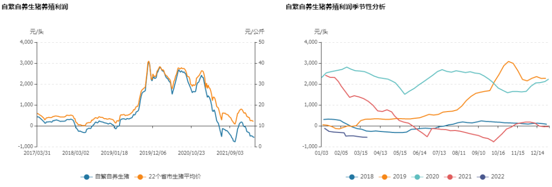 牛钱生猪周报（2022.3.25）