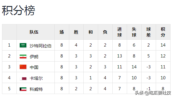 98世界杯亚洲区预选赛(1998年世界杯亚洲区预选赛十强赛A组，我们是二流？金州黑色记忆)