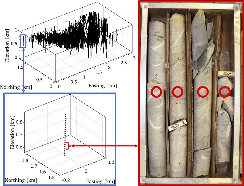 地下钻孔数据的三维可视化「Matlab」