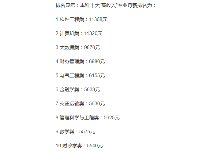 大学生专业“赚钱能力”排名，软件工程月入过万，数学仅排第九