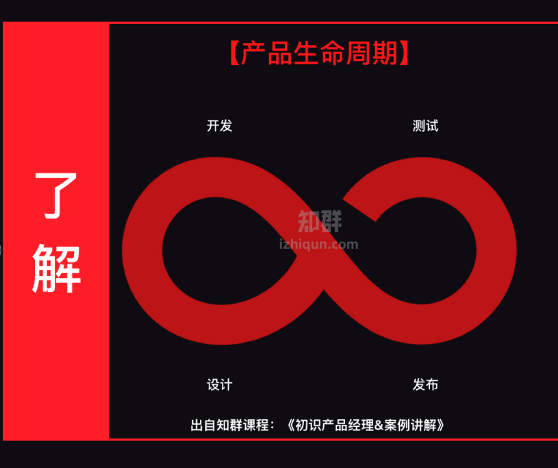 产品经理成长必备知识地图