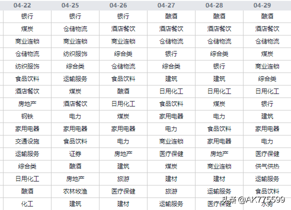 勇士VS掘金直播ak(牛了！下月掘金！4.29复盘)