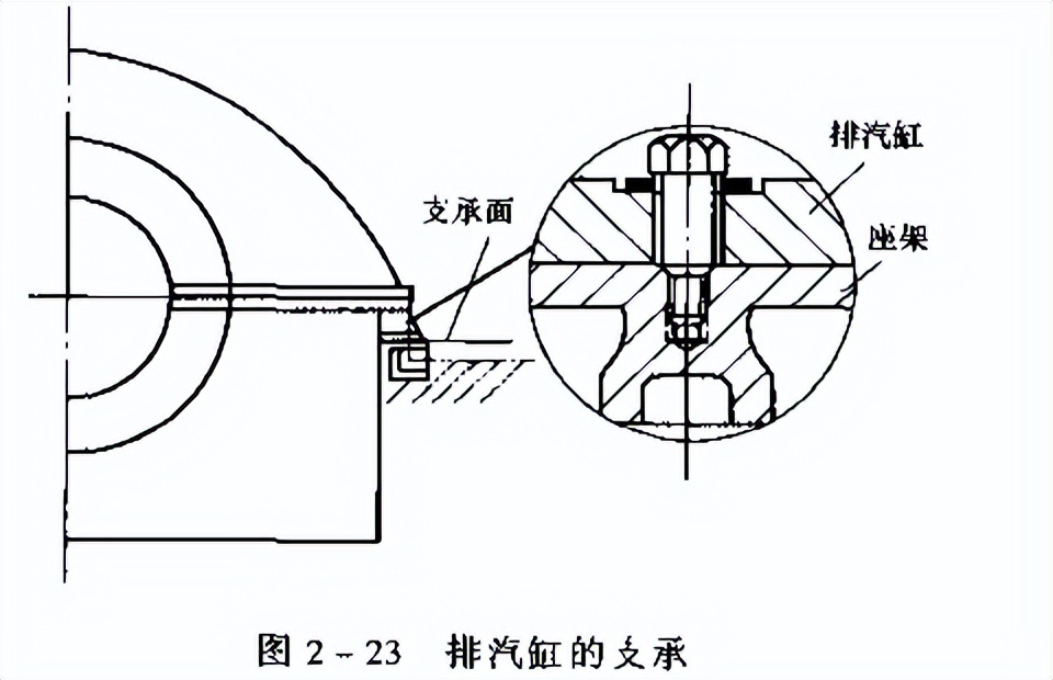 转载--汽轮机结构及作用