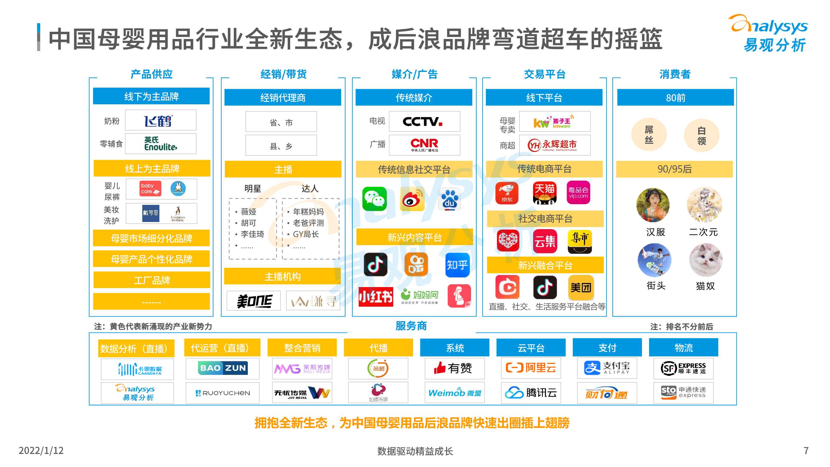 2021中国母婴后浪品牌市场洞察数字经济全景白皮书