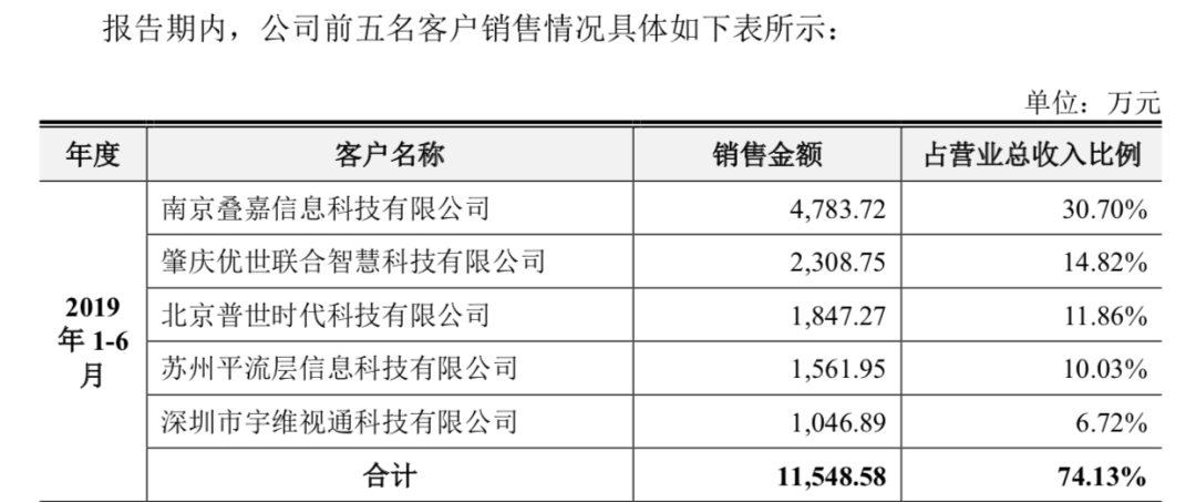 实探光存储第一股紫晶存储：4家供应商“查无此人”陷造假疑云