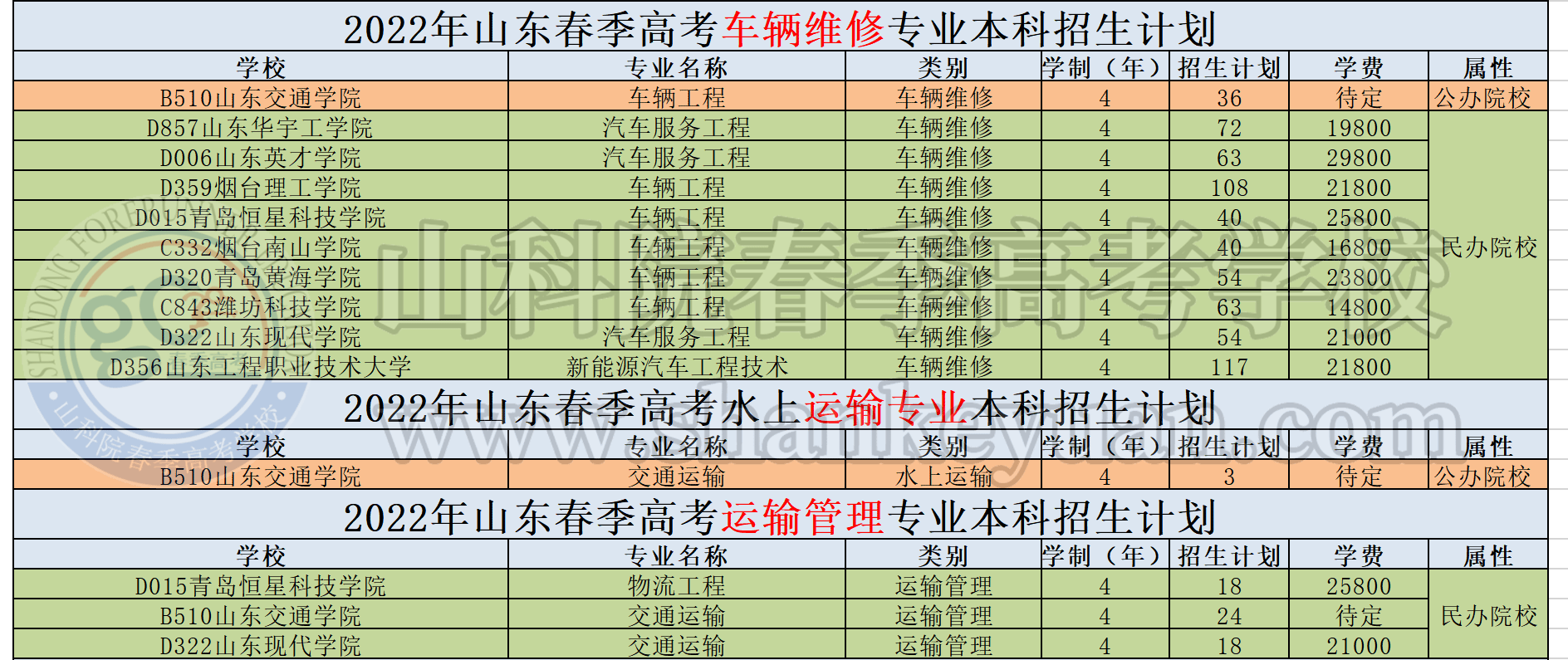 春季高考本科院校「春季高考可以报考的本科学校」