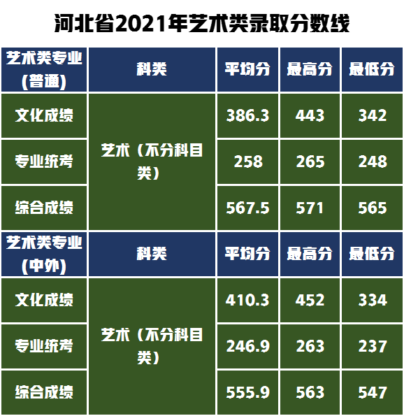 绍兴文培文理学院分数_绍兴文理元培学院录取查询_2023年绍兴文理学院元培学院录取分数线(2023-2024各专业最低录取分数线)