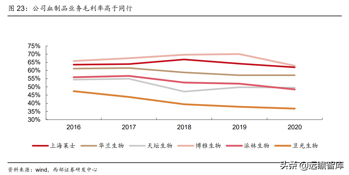 泰邦生物招聘（血制品综合龙头企业）