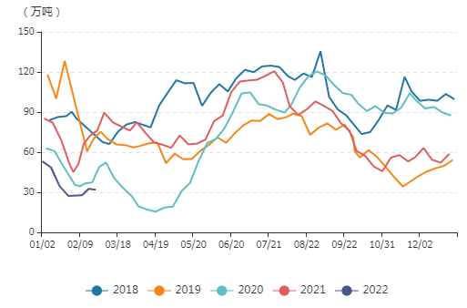 牛钱豆粕日报2022.3.7