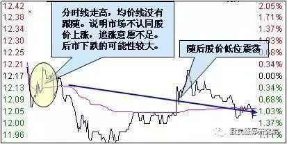 一位退役操盤手直言：主力出貨真的沒啥奇妙的，掌握這些足以