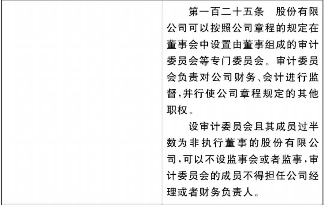 《公司法》修订草案重大变化之董事和监事篇