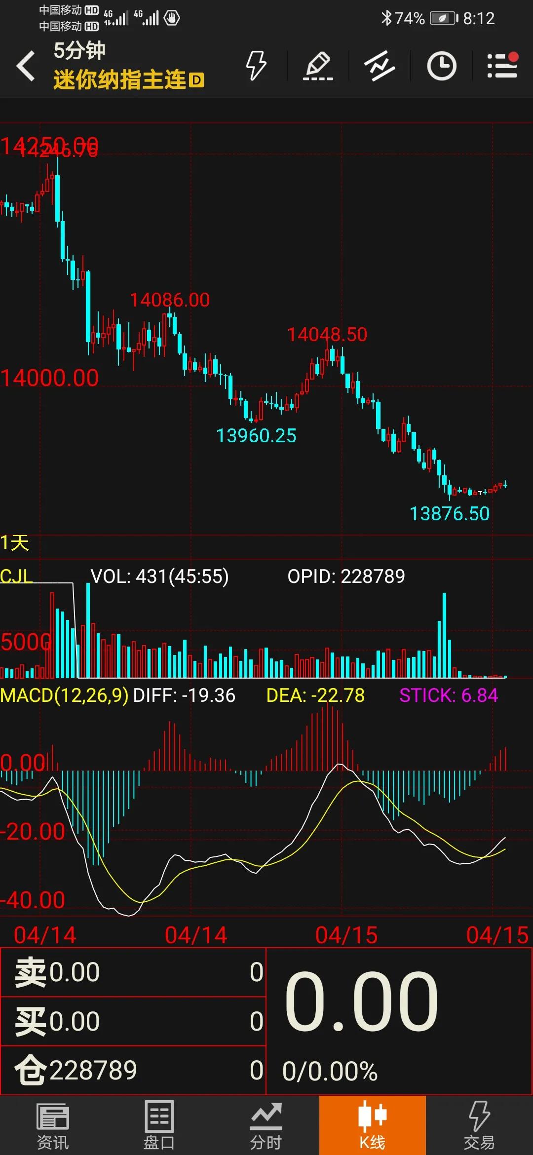 <b>20220414美国纳指期货走势分析-今日头条</b>