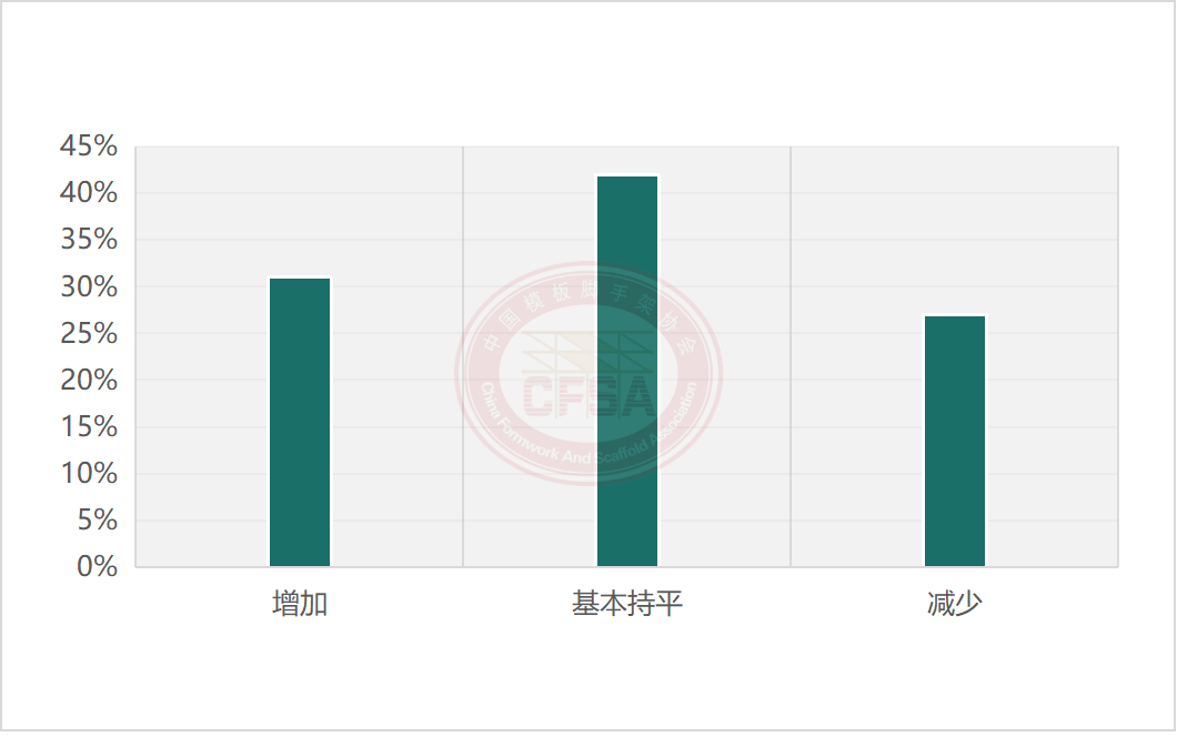 深度丨2022年度中国盘扣式脚手架行业前景展望与2021年度调研报告