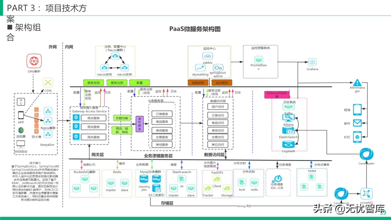 智慧冷链产业园整体解决方案（附PPT全文）