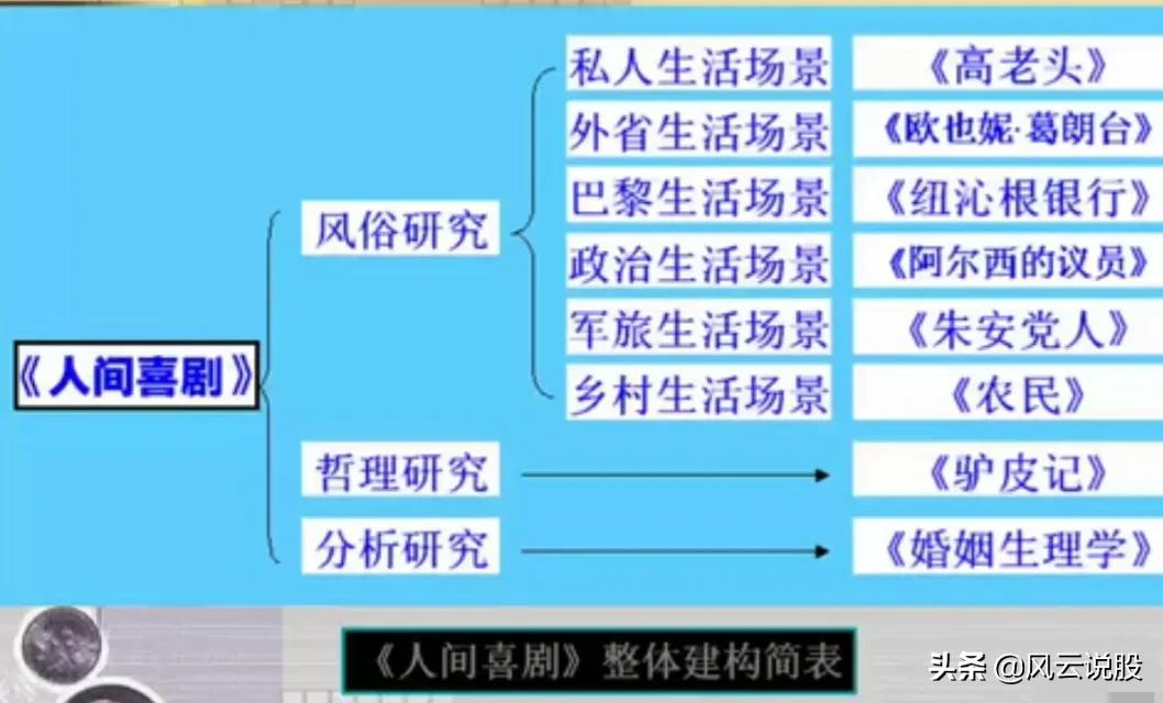 巴尔扎克的主要代表作品（巴尔扎克主要代表作品高老头）-第2张图片-科灵网