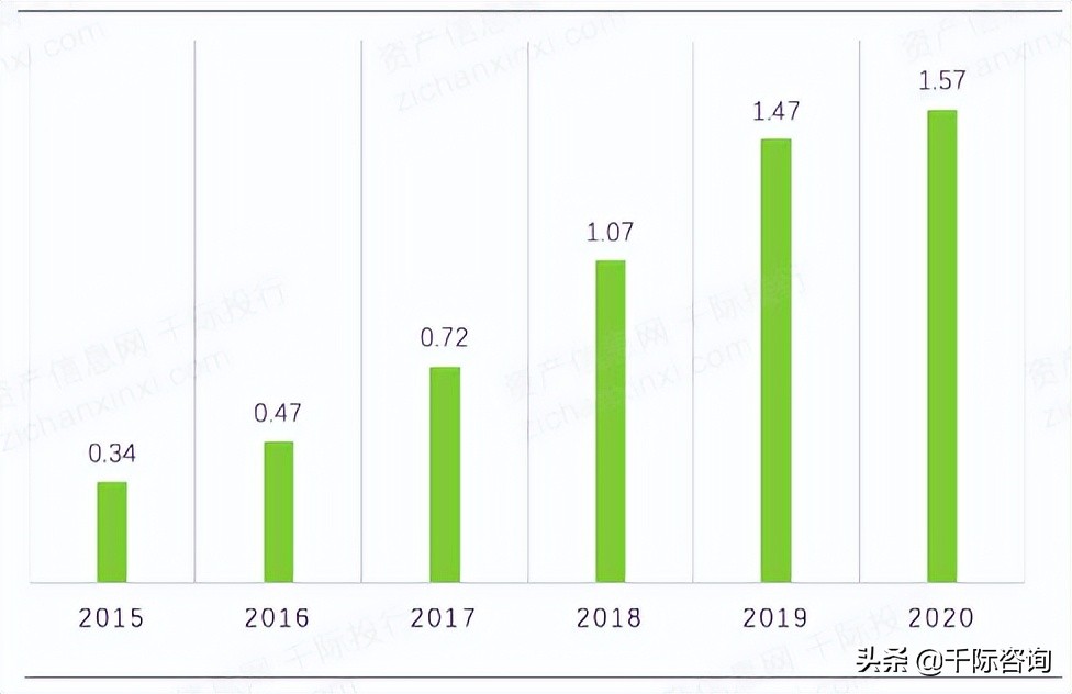 2022年招投标行业研究报告