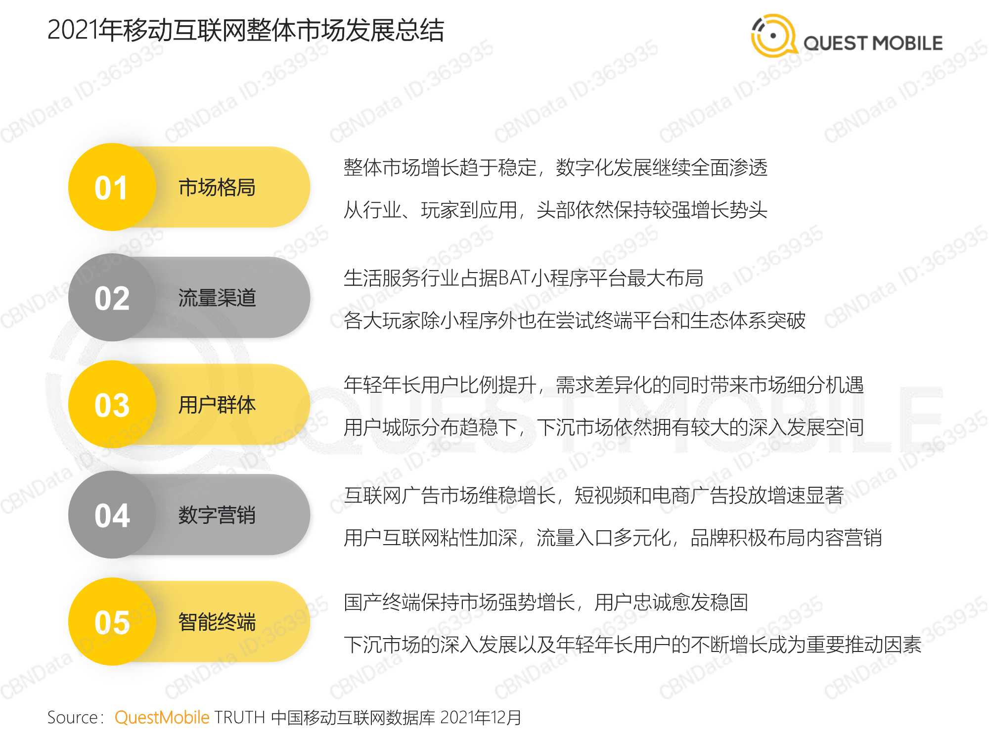 中国移动互联网2021年度大报告（QuestMobile）